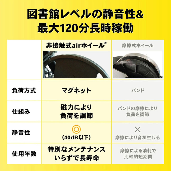 月額6,880円レンタルプラン:STEADY スピンバイクPlus エアロバイク 超静音 人気モデル アプリ連携 タブレットホルダー付き ST145