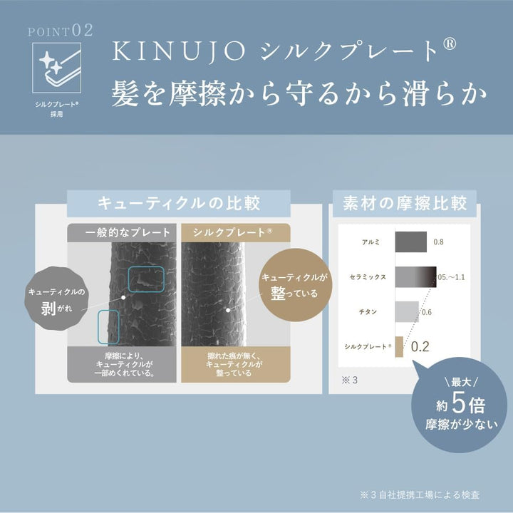 月額2,980円レンタルプラン:KINUJO ストレートアイロン ヘアアイロン LM225 ホワイト