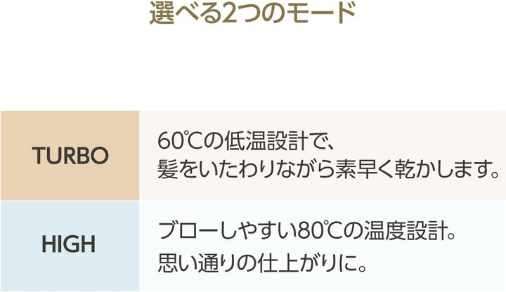 月額5,380円レンタルプラン:ヤーマン ブライトドライヤーフォトイオン YJHC0L ネイビー