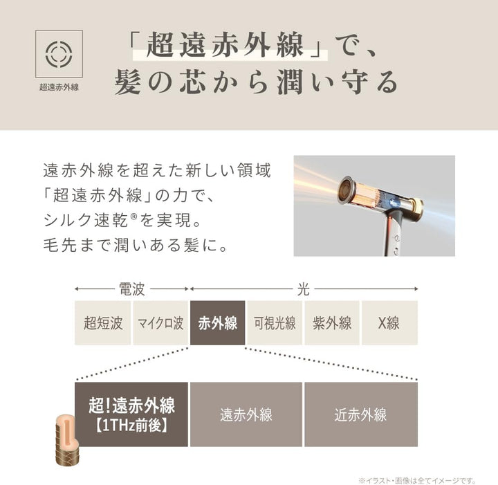 月額4,980円レンタルプラン:KINUJO Hair Dryer Voyage ドライヤー ヘアケア HW001 ゴールド