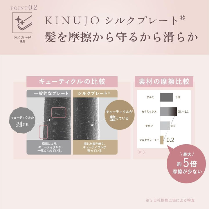 月額3,580円レンタルプラン:KINUJO 2WAY IRON ヘアアイロン 2W01 ホワイト