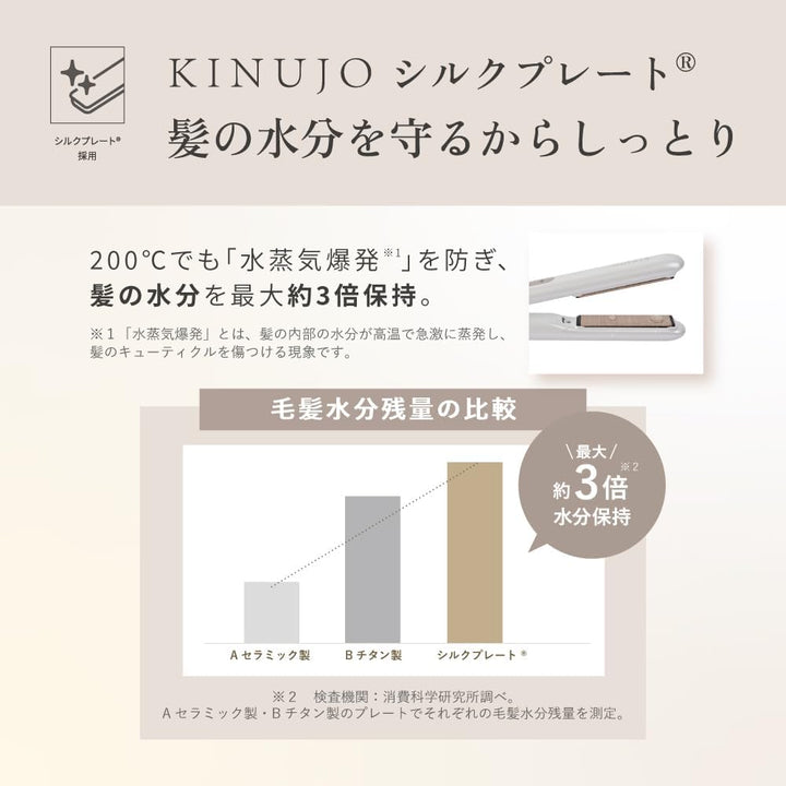 月額2,380円レンタルプラン:KINUJO MINI IRON deux ヘアアイロン KM001 ホワイト