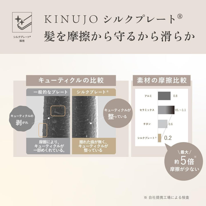 月額2,380円レンタルプラン:KINUJO MINI IRON deux ヘアアイロン KM001 ホワイト