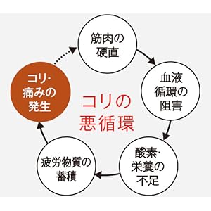 月額4,800円レンタルプラン:パナソニック 高周波治療器 コリコラン(装着テープ付き) EW-CRA518-K ブラック