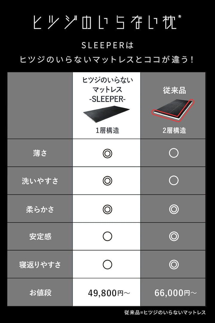 月額7,380円~9,380円レンタルプラン:太陽 ヒツジのいらないマットレス SLEEPER HTM-003SG ブラック