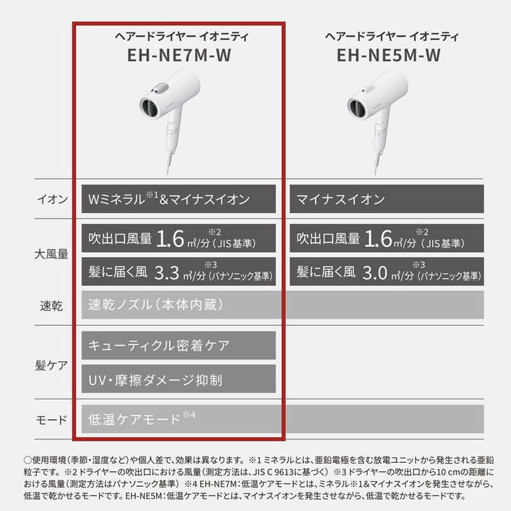 月額1,580円レンタルプラン:パナソニック ヘアードライヤー イオニティ EH-NE7M-W ウォームホワイト