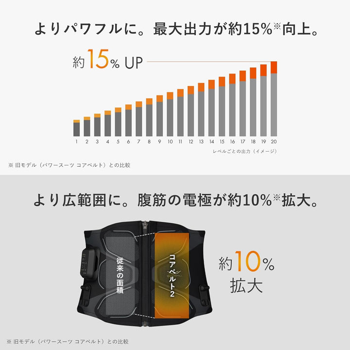 月額7,580円レンタルプラン:MTG シックスパッド コアベルト2 SE-CB-03B ブラック