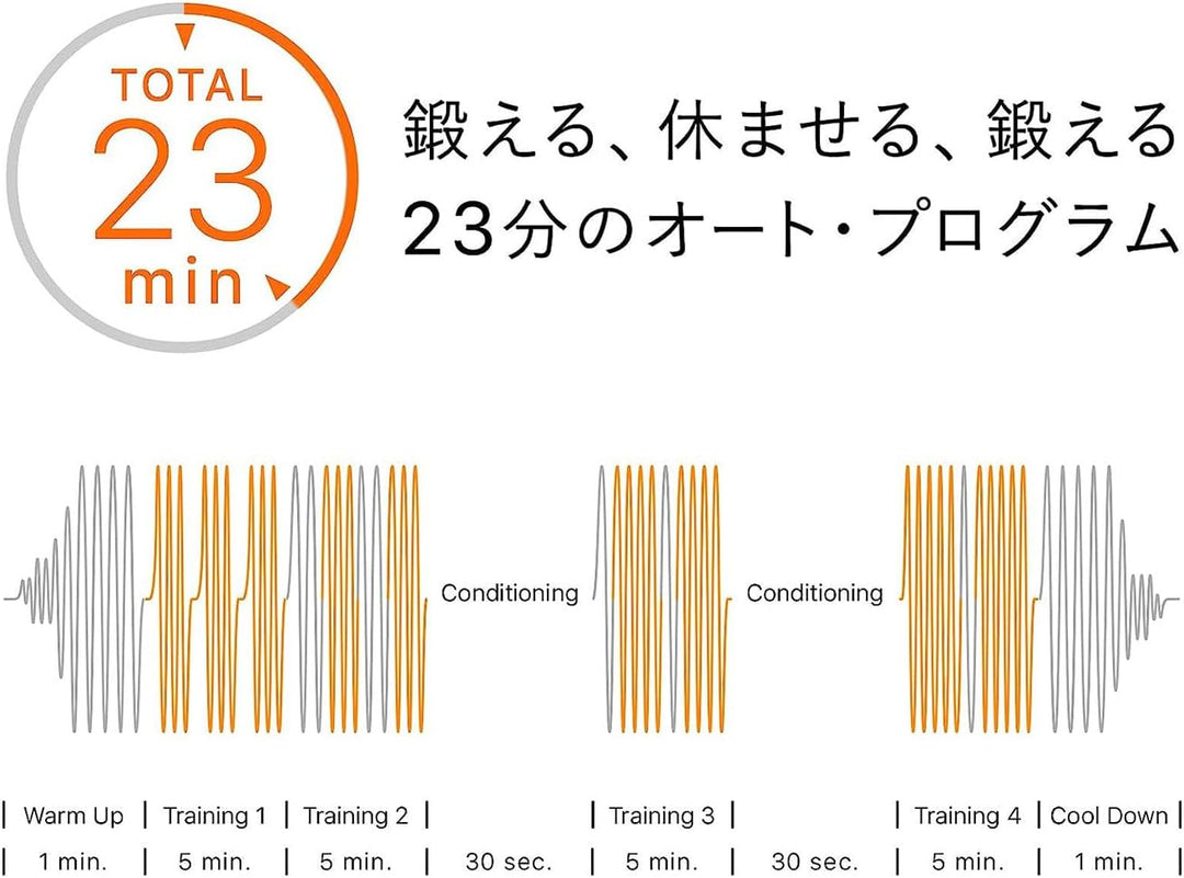 シックスパッドアブズフィット2モード紹介
