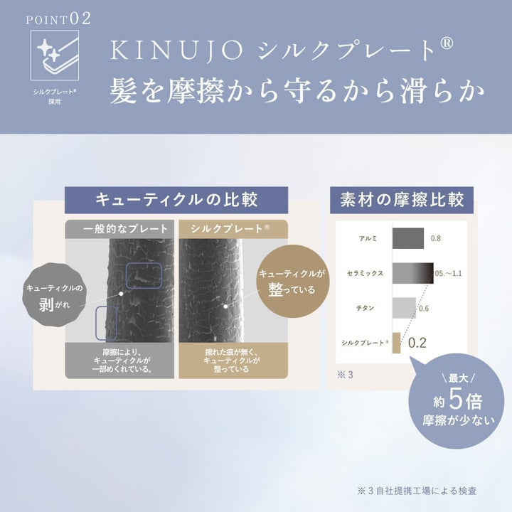 月額2,980円レンタルプラン:KINUJO CURL IRON ヘアアイロン KC26N ホワイト