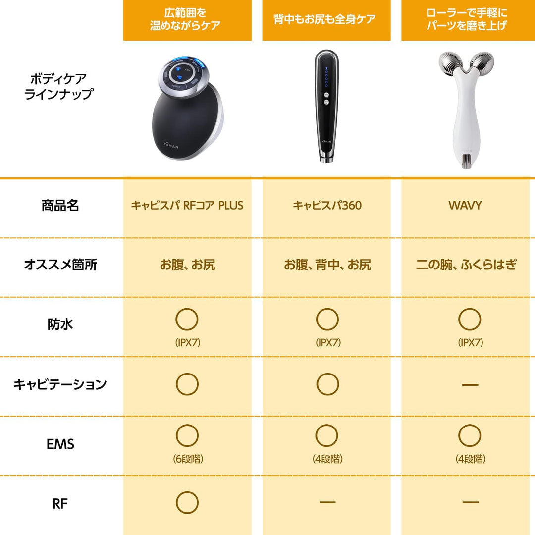 月額3,980円レンタルプラン:ヤーマン ウェイビー EMS 美容ローラー 美顔器 トルネードローラー 太ももケア お腹ケア EP15W ホワイト