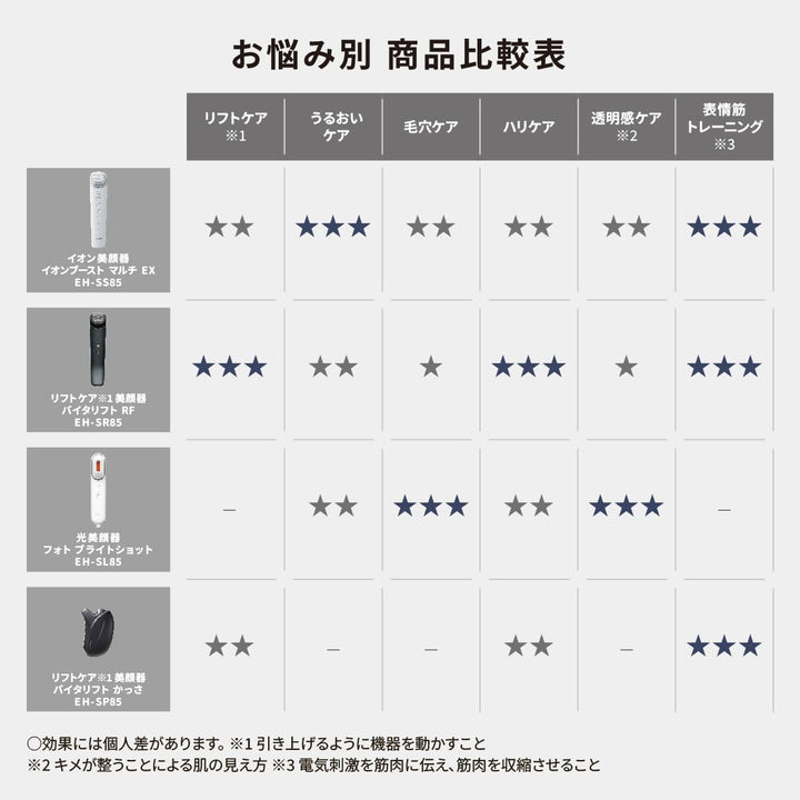 月額8,800円レンタルプラン:パナソニック イオン美顔器 イオンブースト マルチ EX EH-SS85 ホワイト