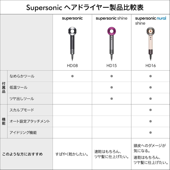 月額6,380円レンタルプラン:Dyson Supersonic™ヘアドライヤー 熱ダメージ防ぎ 3段階の風速調整 4段階の風温調整 HD08 ULF BBN ENT ブラック