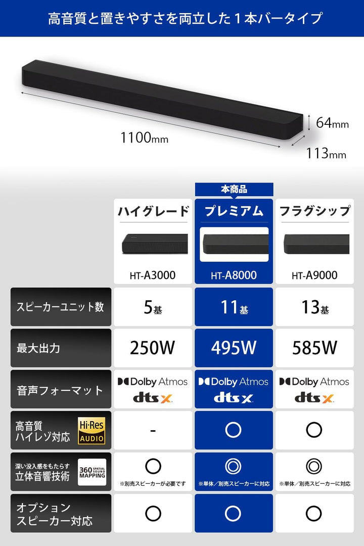 月額18,800円レンタルプラン:ソニー(SONY) サウンドバーBRAVIA Theatre Bar8 HT-A8000 ブラック
