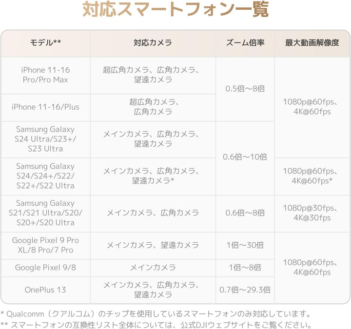 月額2,680円レンタルプラン:DJI Osmo Mobile 7P om5071 ブラック