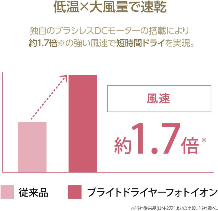 月額5,380円レンタルプラン:ヤーマン ブライトドライヤーフォトイオン YJHC0L ネイビー