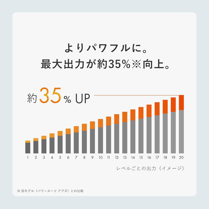月額5,380円レンタルプラン:MTG シックスパッド アブズ2+ SE-CK-03B ブラック