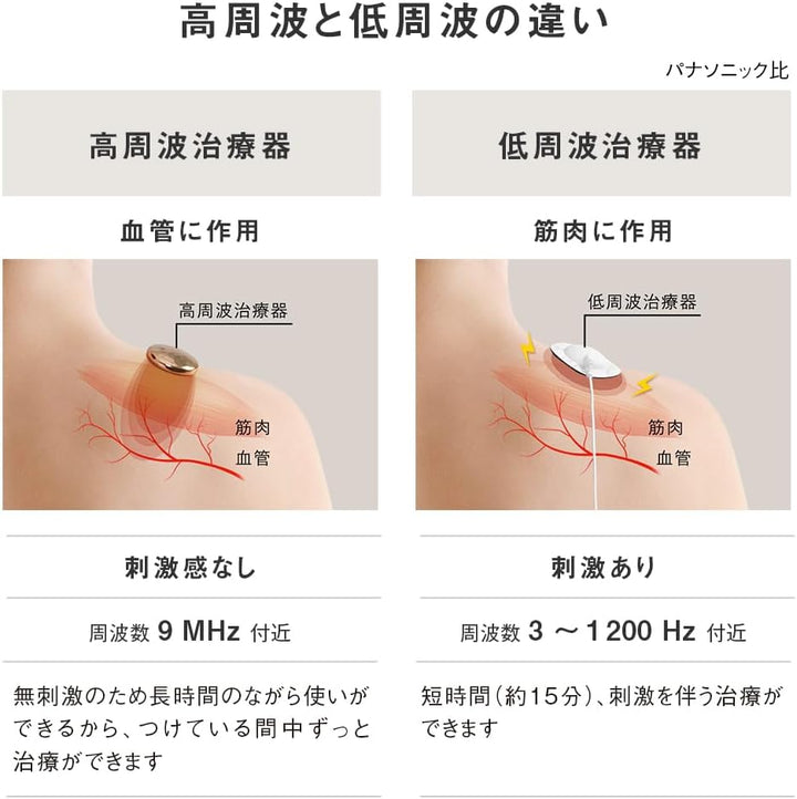 月額3,280円レンタルプラン:パナソニック 高周波治療器 コリコランワイド(肩用)肩アタッチメント付属 EW-RA550