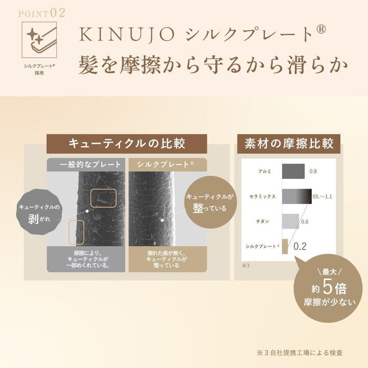 月額2,280円レンタルプラン:KINUJO W -worldwide model- ヘアアイロン DS200