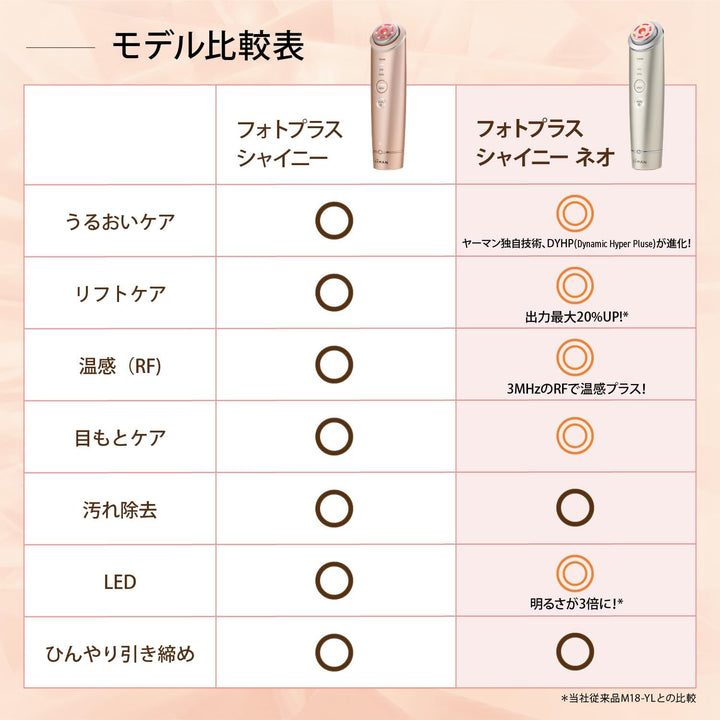 月額7,880円レンタルプラン:ヤーマン フォトプラス シャイニーネオ リフトケア 美顔器 YJFM18N ゴールド