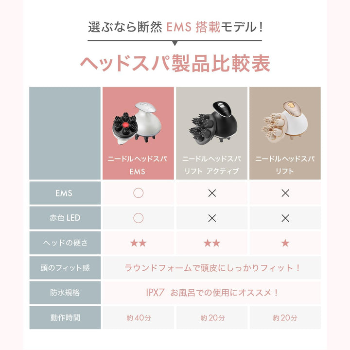 月額4,680円レンタルプラン:ヤーマン ミーゼ ニードルヘッドスパ EMS 美顔器 MS33WAM ホワイト