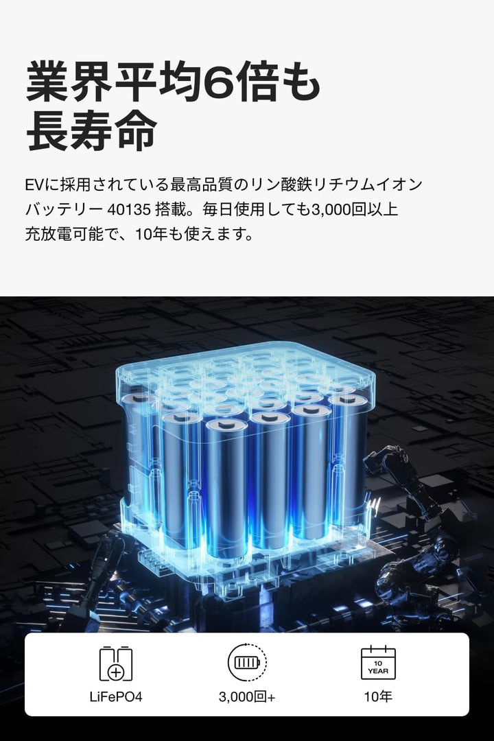 月額5,980円レンタルプラン:EcoFlow ポータブル電源 RIVER 2 Max 最先端 高性能 リモート操作可能 ブラック