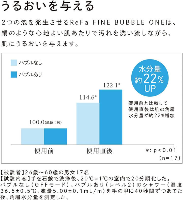 月額3,380円レンタルプラン:ReFa FINE BUBBLE ONE RS-AK00A シルバー