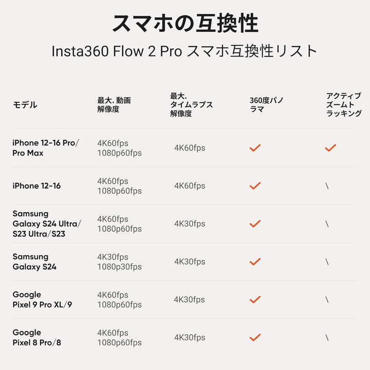 月額3,280円レンタルプラン:Insta360 Flow 2 Pro CINSABQB/Flow203 グレー