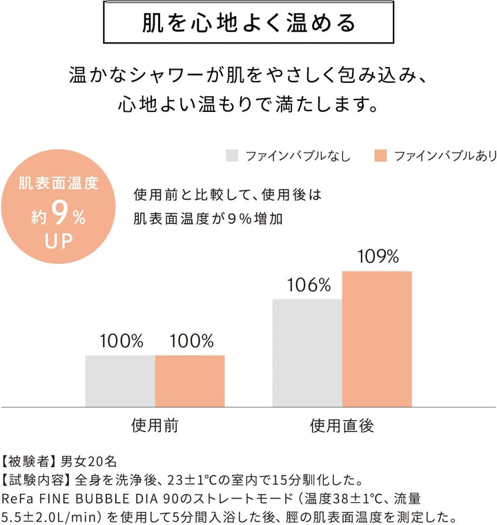 月額5,880円~12,800円レンタルプラン:ReFa FINE BUBBLE DIA