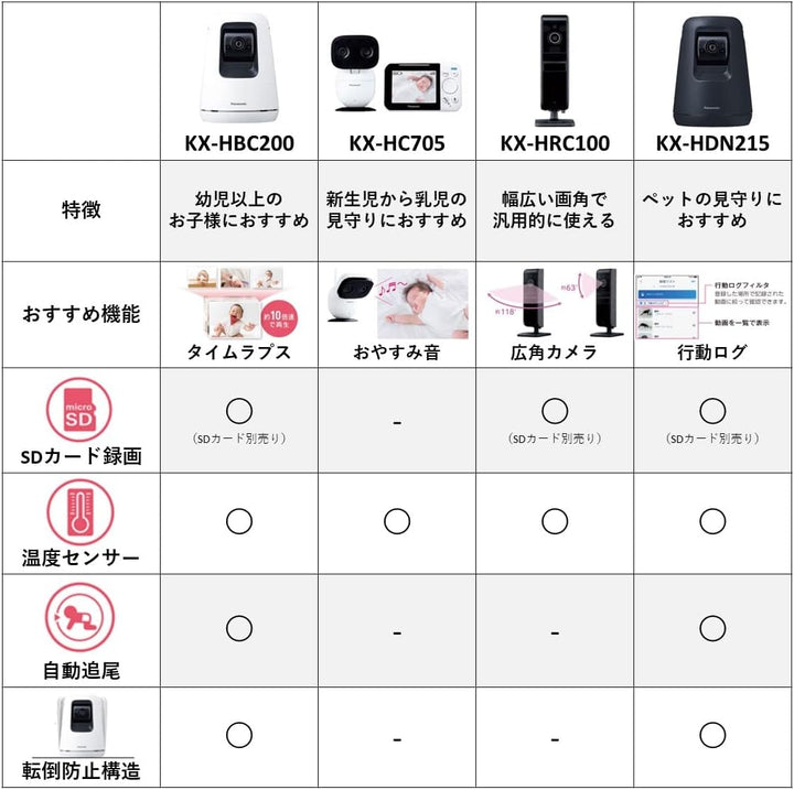 月額2,980円レンタルプラン:パナソニック ベビーカメラ スマ@ホーム KX-HBC200-W ホワイト
