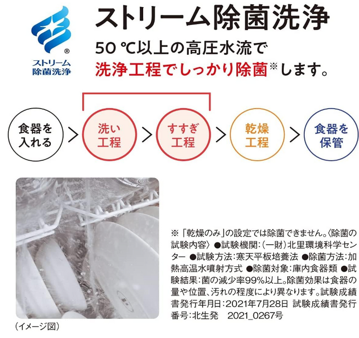 月額15,800円レンタルプラン:パナソニック 食器洗い乾燥機 NP-TSP1-W ホワイト