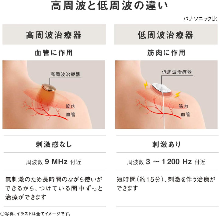 月額2,980円レンタルプラン:パナソニック 高周波治療器 コリコランワイド(腰アタッチメント付属) EW-RA550W-K ブラック