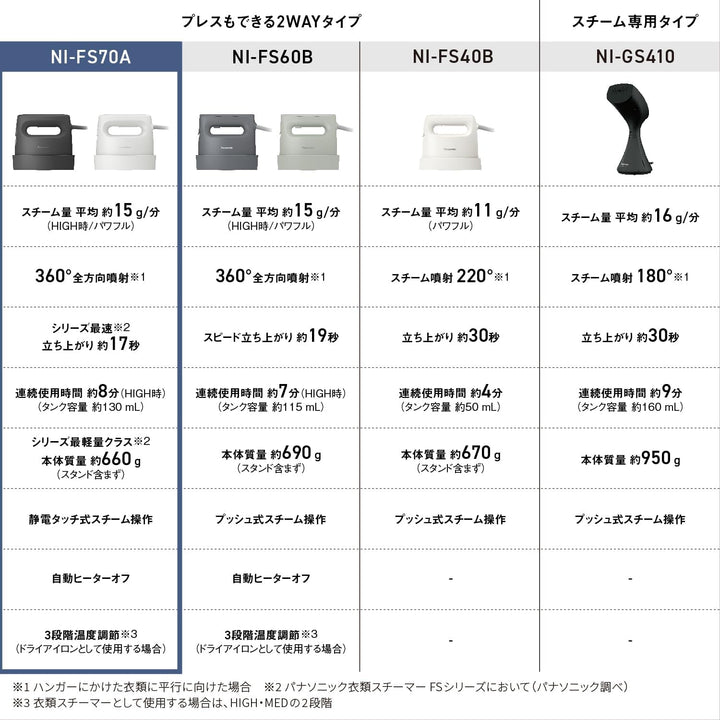 月額2,680円レンタルプラン:パナソニック 衣類スチーマー NI-FS70A-K カームブラック