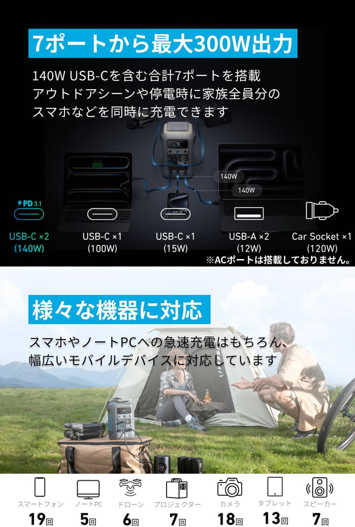 月額3,880円レンタルプラン:Anker Solix C300 DC Portable Power Station 7ポート LEDライト&豊富な充電方法 最軽量モデル スマホで遠隔操作 防災 A17265Z1 ダークグレー