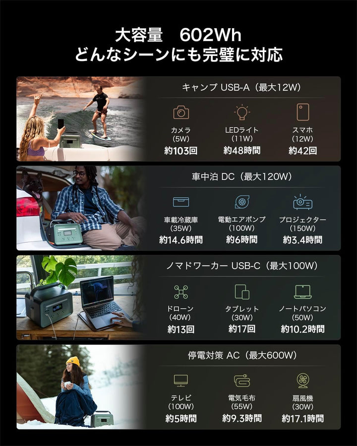 月額15,800円レンタルプラン:YOSHINO ポータブル電源 大容量 静音性 極寒&炎天下対応 4種類の充電方式 アプリで遠隔操作 ソーラーパネル対応 B600 SST グリーン
