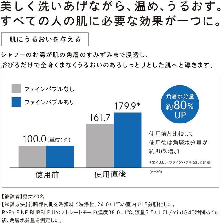 月額5,080円レンタルプラン:ReFa FINE BUBBLE U RS-BH-15A
