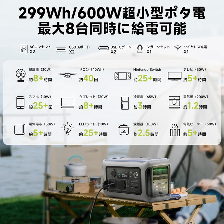 月額6,280円レンタルプラン:ALLPOWERS R600 ポータブル電源 高い安全性 超静音 最速1時間フル充電 最大8台同時に充電可能 UPS搭載 遠隔操作可 グレー