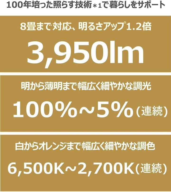月額2,680円:パナソニック LEDシーリングライト HH-CE0819AH ミディアムブラウン