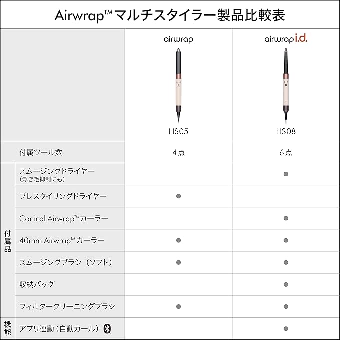 月額9,800円レンタルプラン:Dyson Airwrap i.d. マルチスタイラー&ドライヤー HS08 VLP