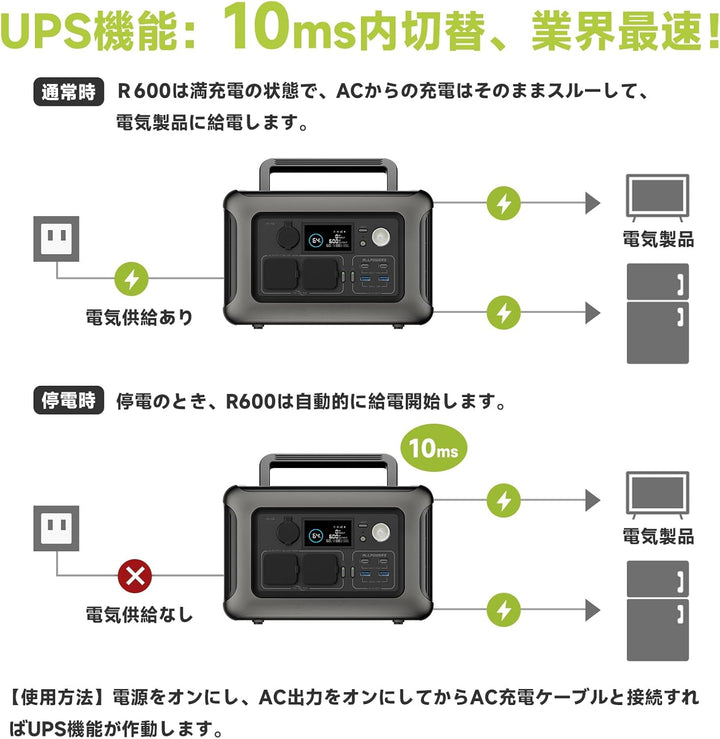 月額6,280円レンタルプラン:ALLPOWERS R600 ポータブル電源 高い安全性 超静音 最速1時間フル充電 最大8台同時に充電可能 UPS搭載 遠隔操作可 グレー