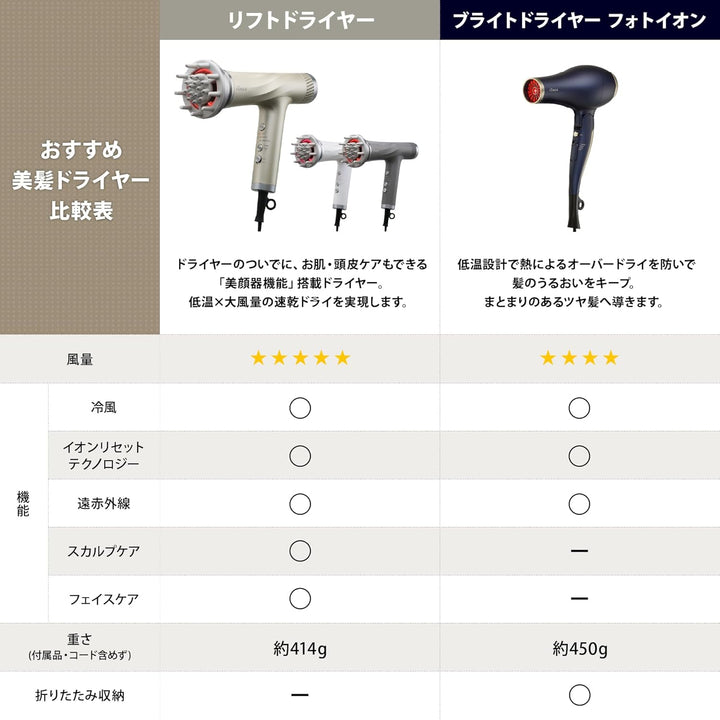 月額5,380円レンタルプラン:ヤーマン ブライトドライヤーフォトイオン YJHC0L ネイビー