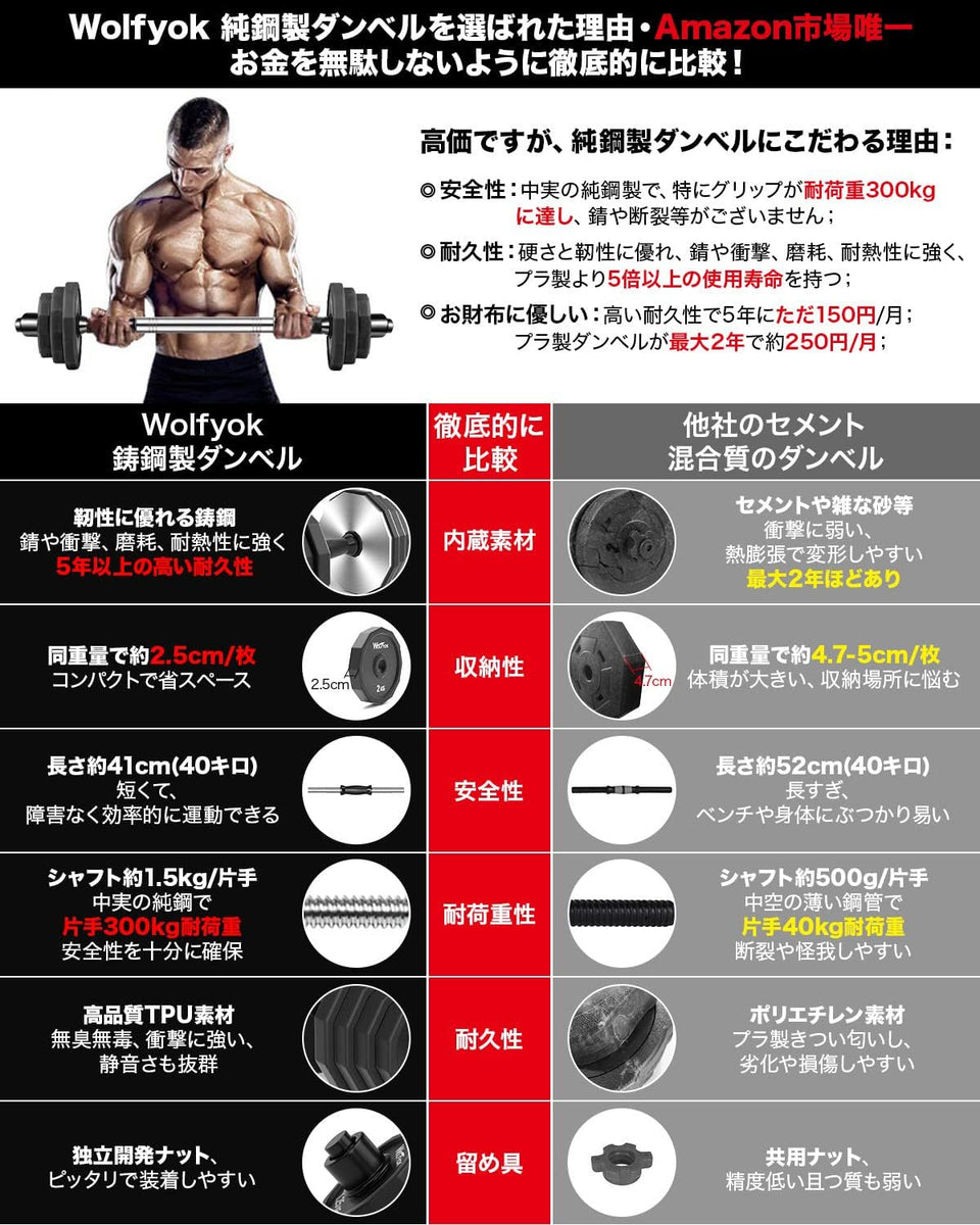 WOLFYOK／ウルフヨック】可変式ダンベル40kg(20kg×2セット)