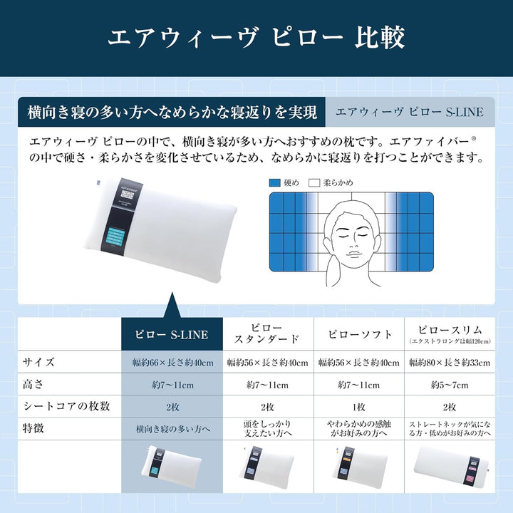 月額5,380円レンタルプラン:エアウィーヴ ピロー S-LINE 2-04091-1 ホワイト