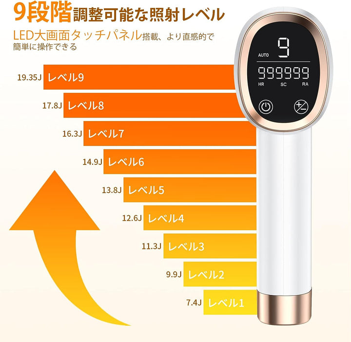 月額1,680円レンタルプラン:YUNDOO IPL脱毛器 FZ-608 ホワイト
