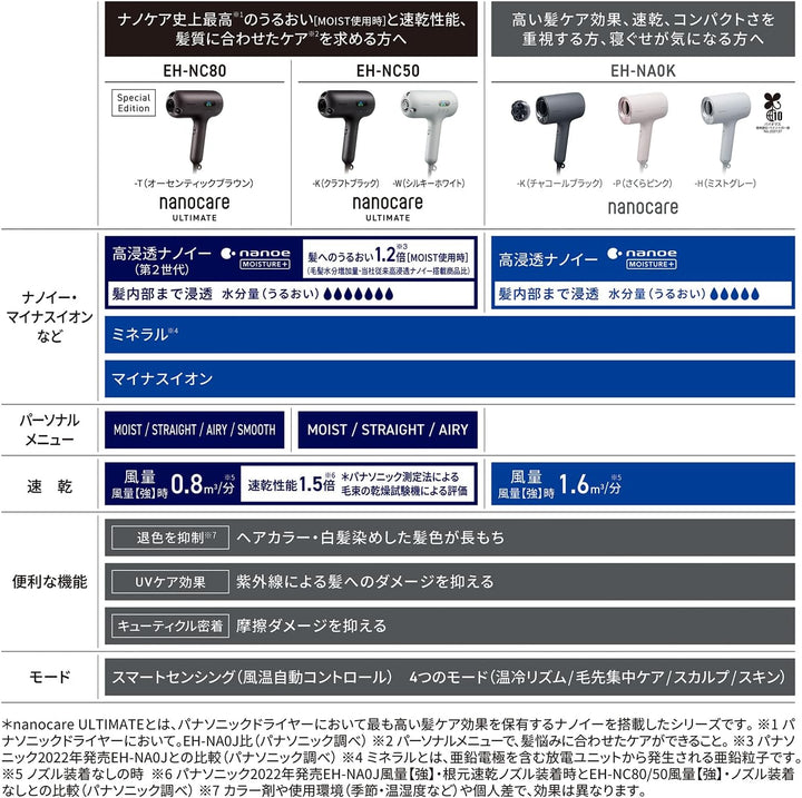 月額5,780円レンタルプラン:パナソニック ヘアードライヤー ナノケア EH-NA0K-H