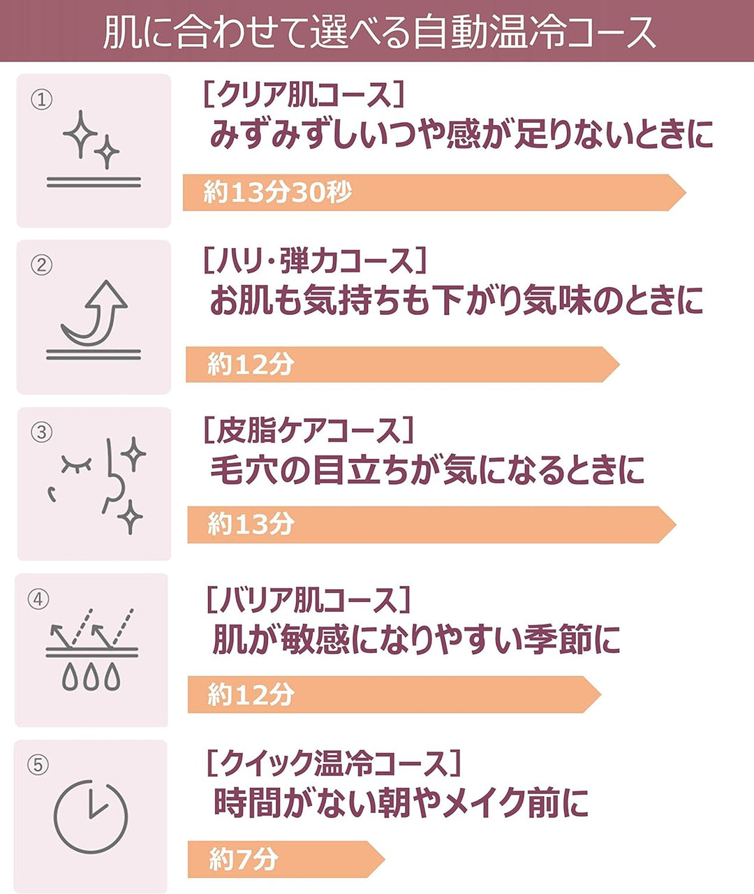 月額4,580円レンタルプラン:パナソニック スチーマー ナノケア W温冷エステタイプ EH-SA9A-P ピンク調