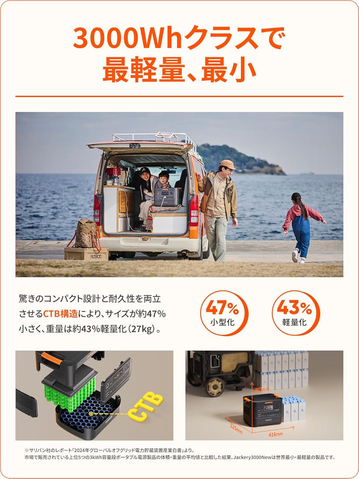 月額36,800円レンタルプラン:Jackery ポータブル電源 3000 New 高出力家電 3000Whクラス 高速充電 最軽量 最小モデル 遠隔操作 JE-3000B ブラック