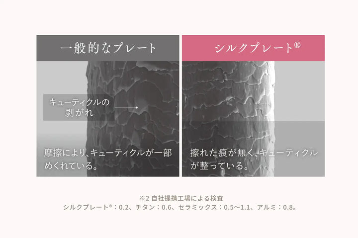 月額2,980円レンタルプラン:KINUJO LuxeJewel ヘアアイロン コードレス  LX001 ホワイト