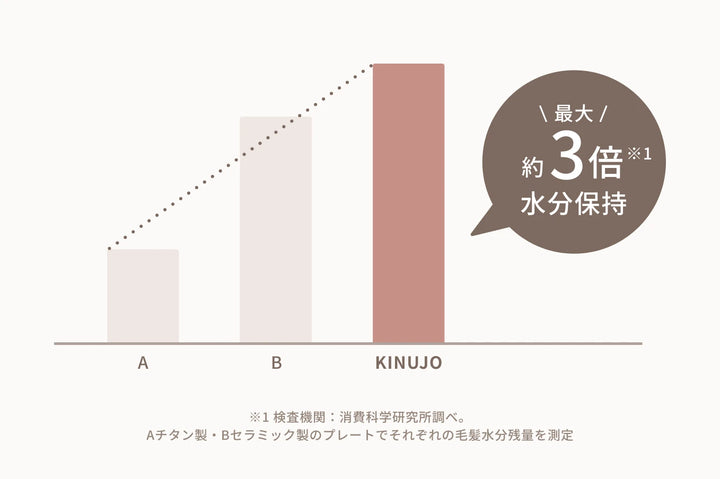 月額2,980円レンタルプラン:KINUJO LuxeJewel ヘアアイロン コードレス  LX001 ホワイト