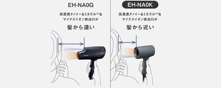 月額5,980円レンタルプラン:パナソニック ヘアードライヤー ナノケア EH-NA0K-W ホワイト