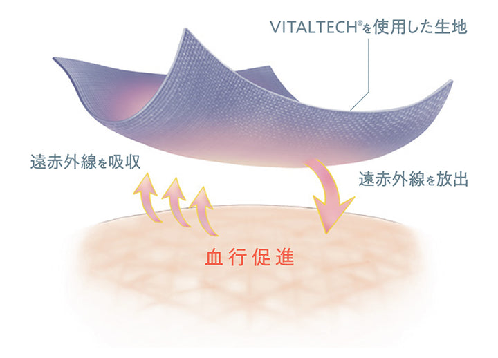 月額2,280円レンタルプラン:MTG 骨盤底筋ケアガードル SIXPAD SS-BJ-20B-M
